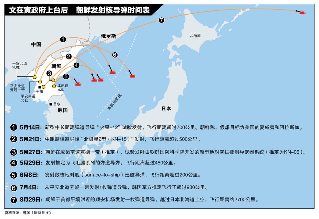 点击了解朝鲜今年多次导弹发射的射程