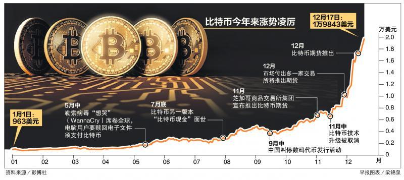 bit-coin-graph-18121.pdf_Large.jpg