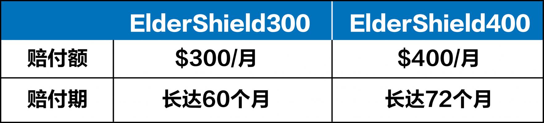 20180131_news_eldershield_table_Small.jpg