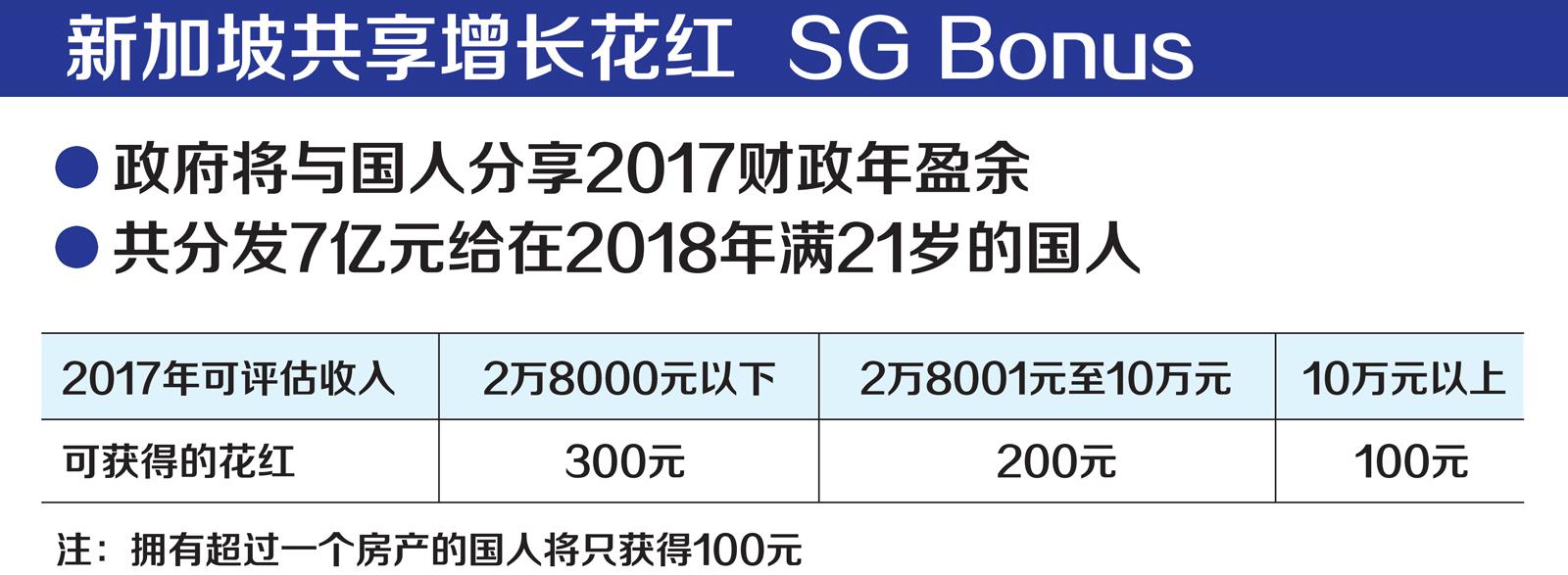sg-bonus