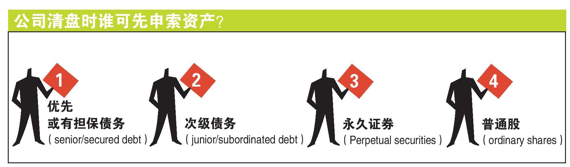 永久证券收益率高风险大| 联合早报