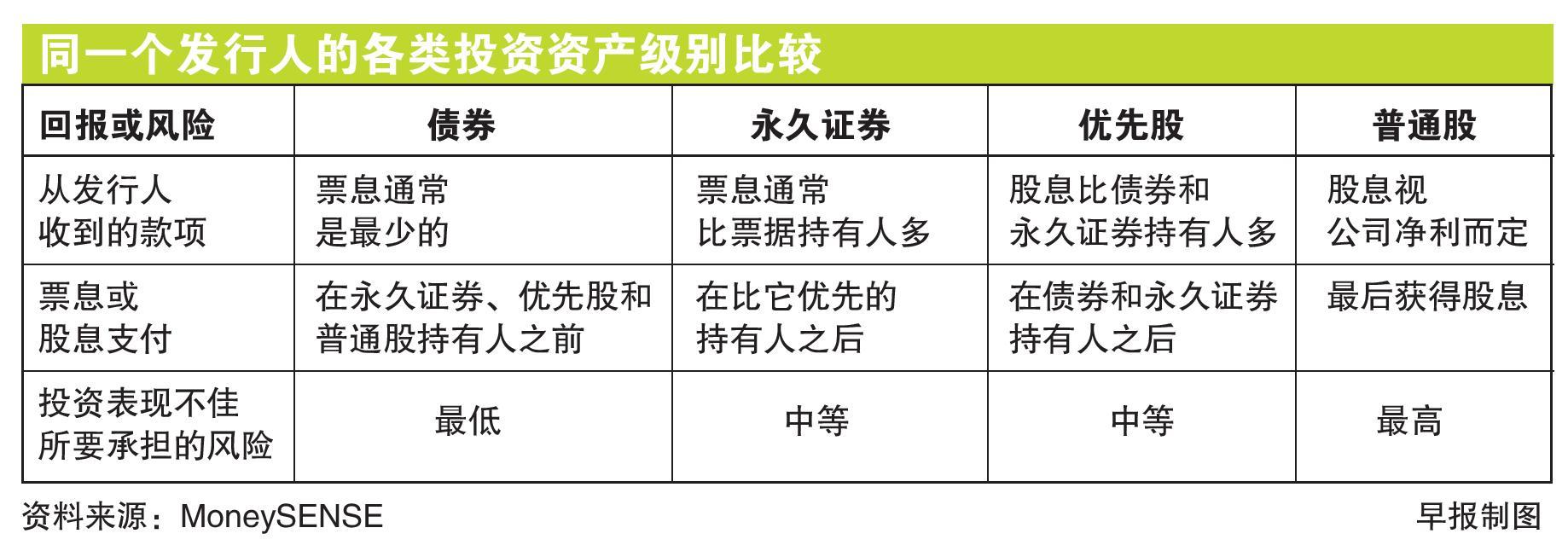 永久证券收益率高风险大| 联合早报