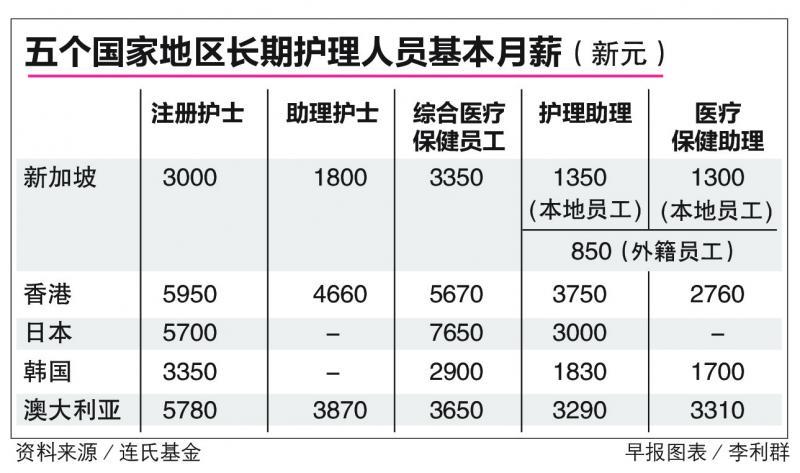 20180727_news_nursesalary_Large.jpg