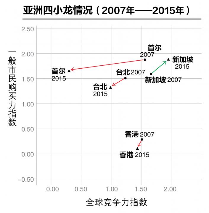 20180830_zbnews_competitivenessindex_01_Medium.jpg