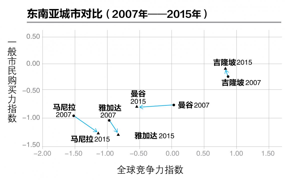 20180830_zbnews_competitivenessindex_03_Medium.jpg