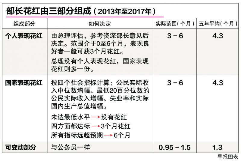 20181002_news_salary_Medium.jpg