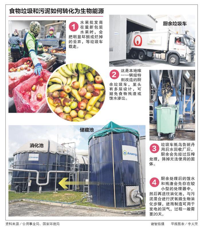 20190130_news_foodwaste_Large.jpg