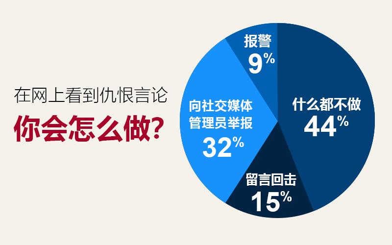 20190401_news_hatespeech_poll1_Large.jpg