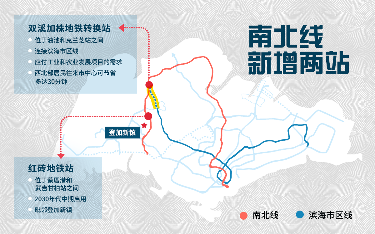 20190525_lta2040_南北线新增两站