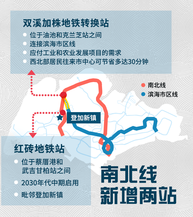 20190525_lta2040_南北线新增两站