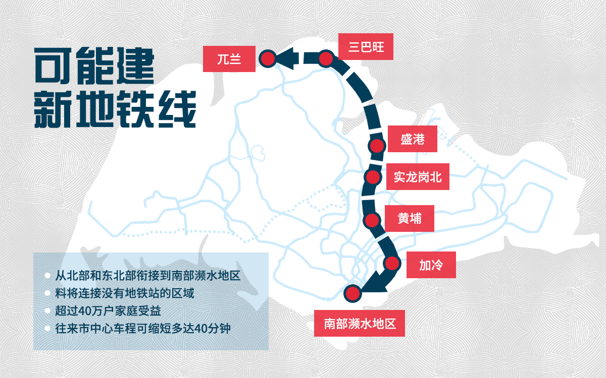 20190525_lta2040_可能建新地铁线