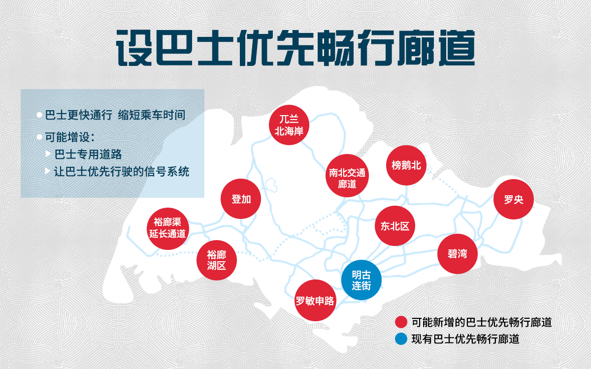 20190525_lta2040_设巴士优先畅行廊道