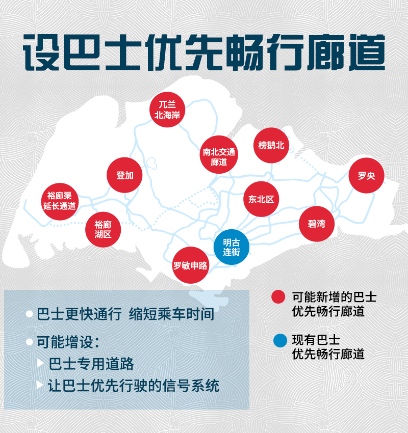 20190525_lta2040_设巴士优先畅行廊道