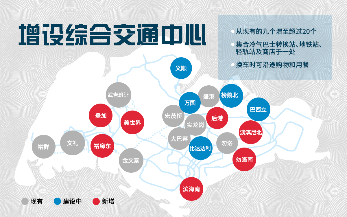 20190525_lta2040_增设综合交通中心