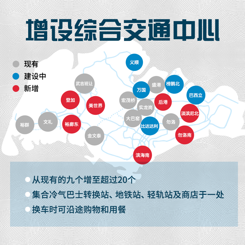 20190525_lta2040_增设综合交通中心