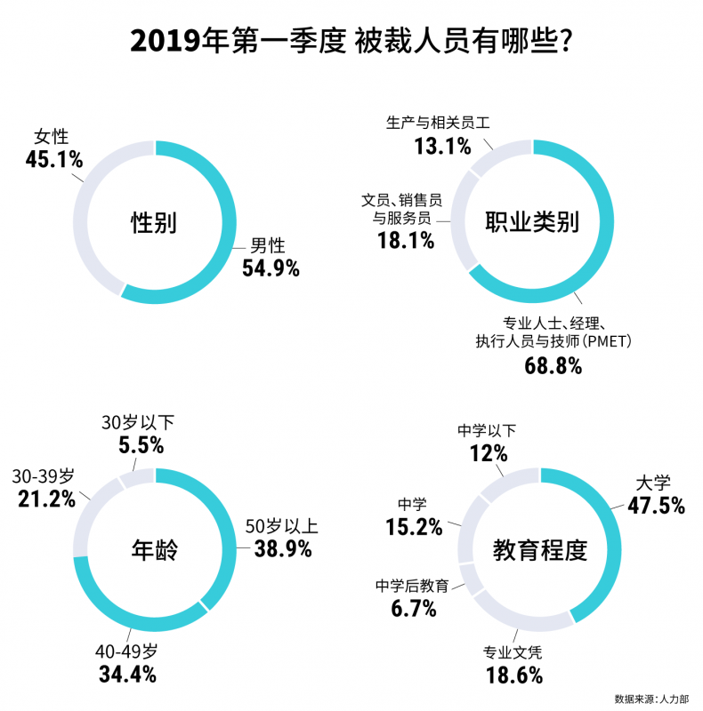 20190613_news_labourchart3_Large.png