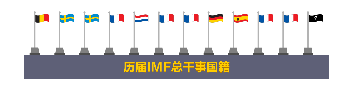 20190704_news_tharman-shanmugaratnam-imf-managing-director-previous-director-nationalities_Large.png