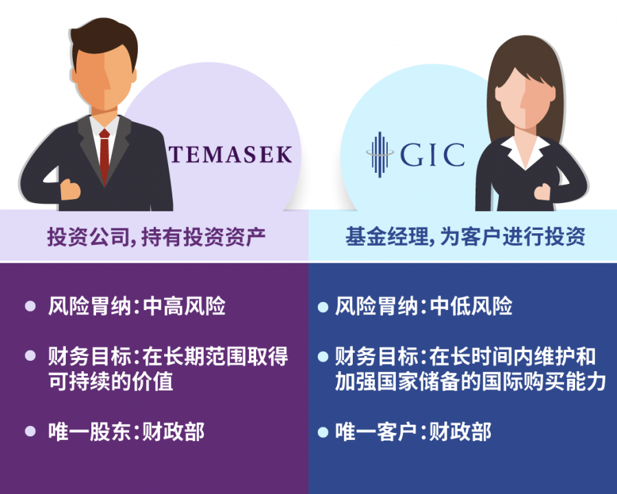 temasek-gic-02_Medium.png