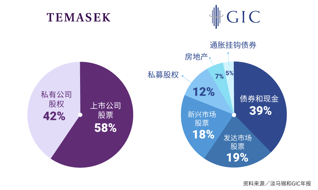 temasek-gic-03_Medium.png