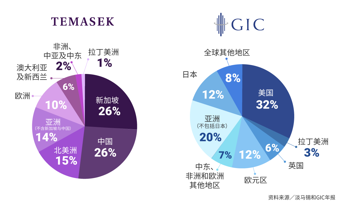 temasek-gic-04_Medium.png