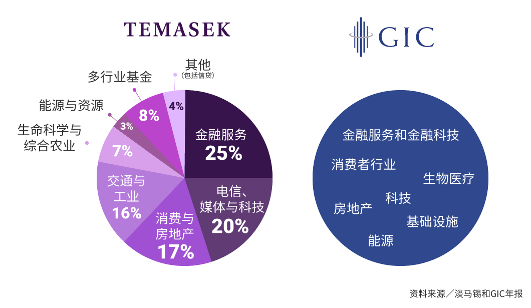 temasek-gic-05_Medium.png