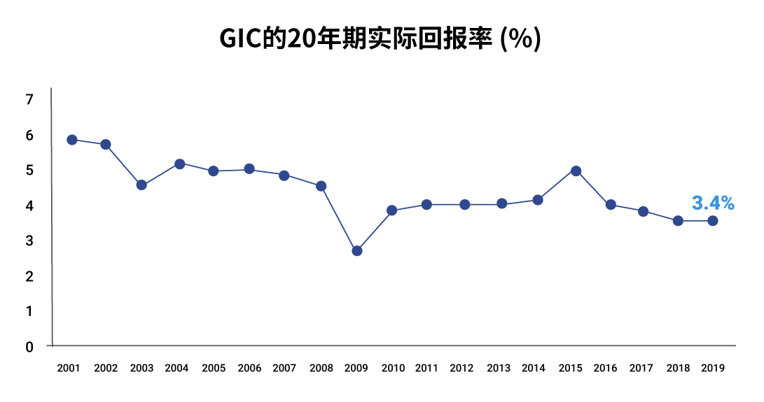 temasek-gic-07_1_Medium.png