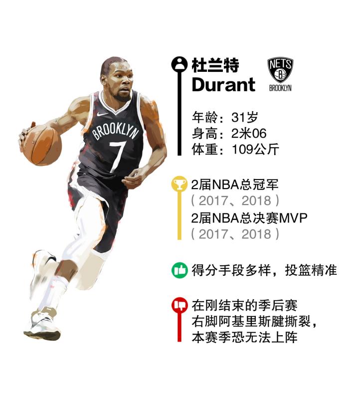 Durant
