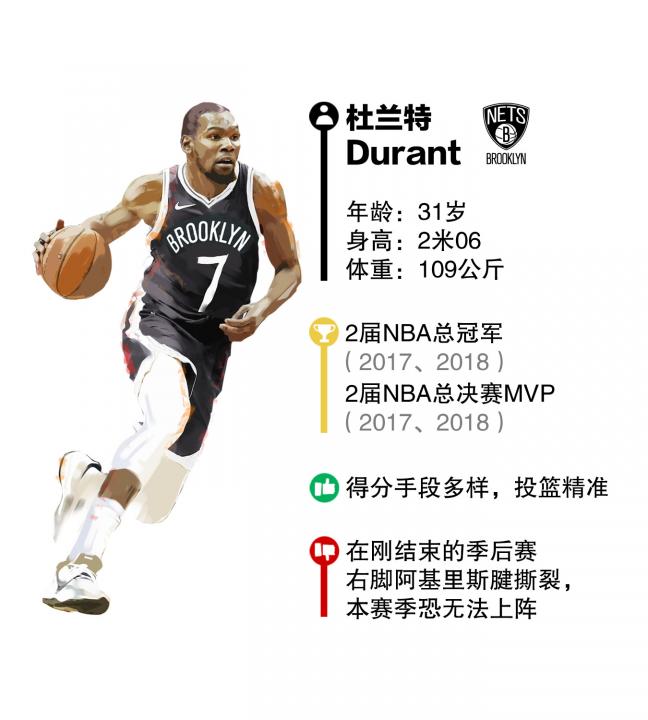 Durant