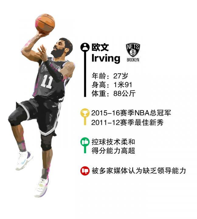 Kyrie Irving