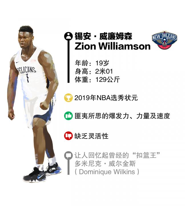 Zion Williamson
