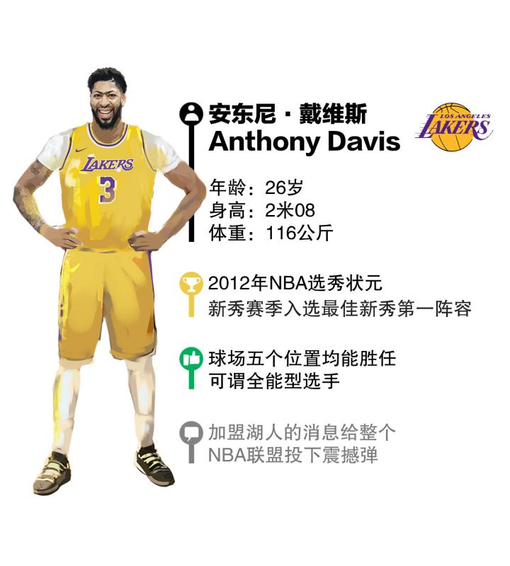 Anthony Davis