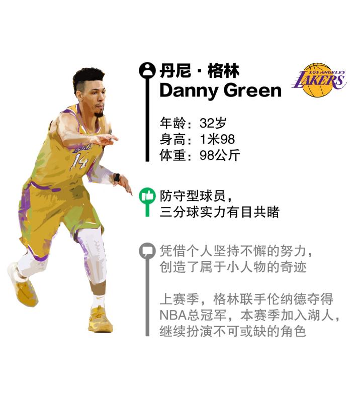 Danny Green