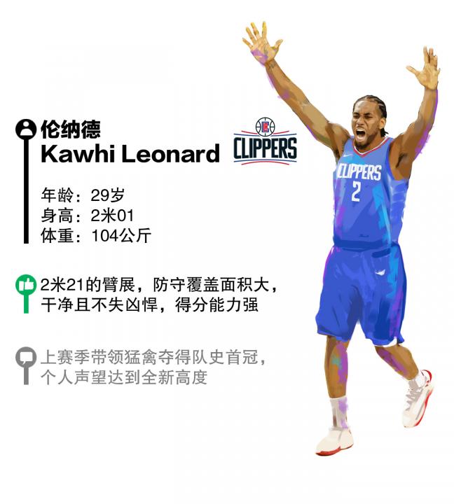 Kawhi Leonard