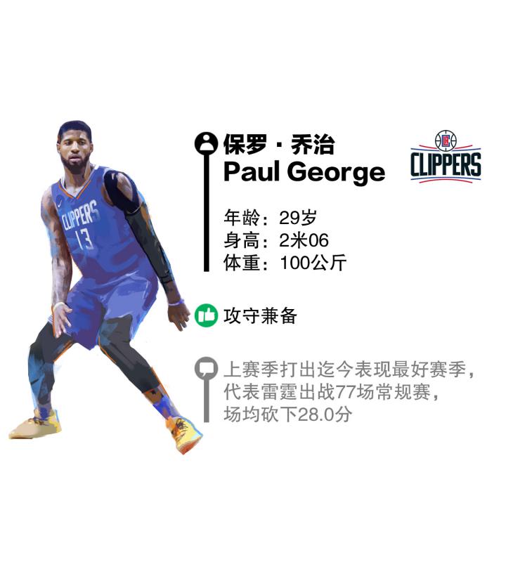 Paul George