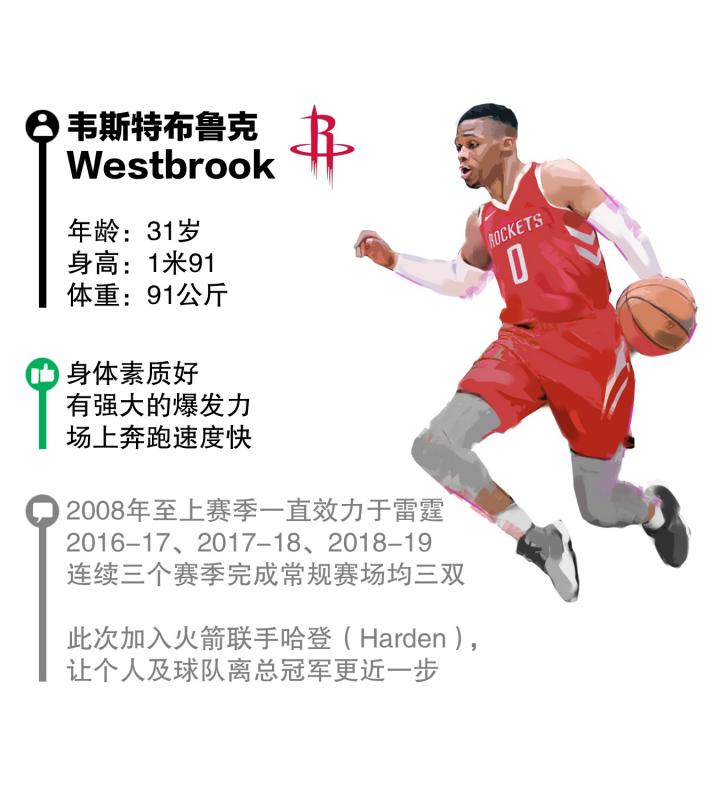 Westbrook