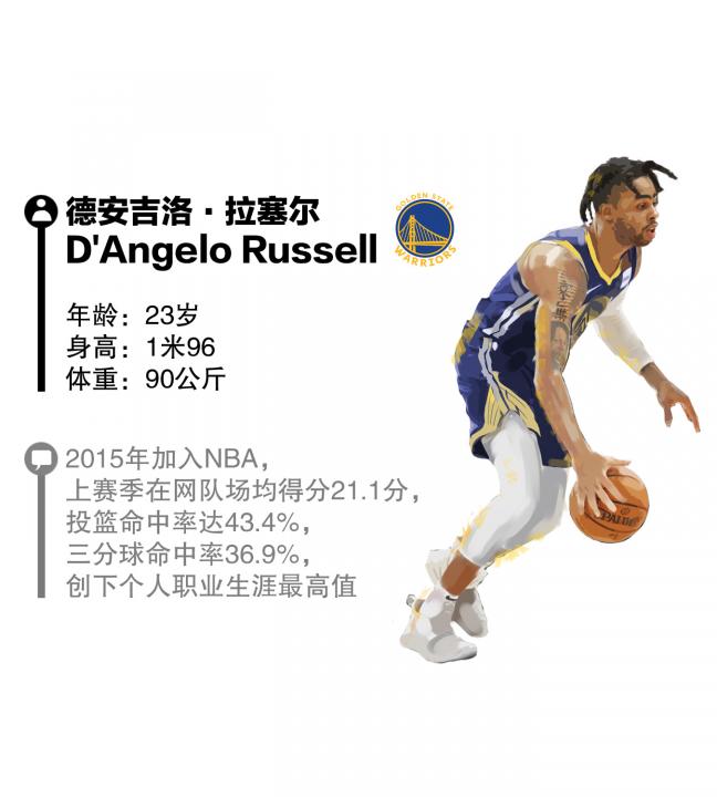 D'Angelo Russell
