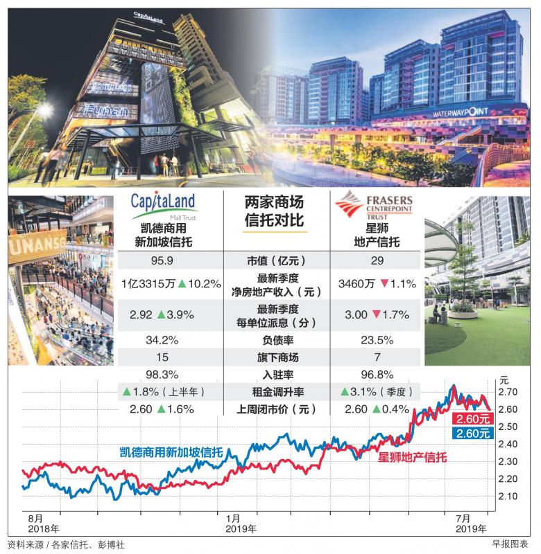 20190805_news_malls_Large.jpg