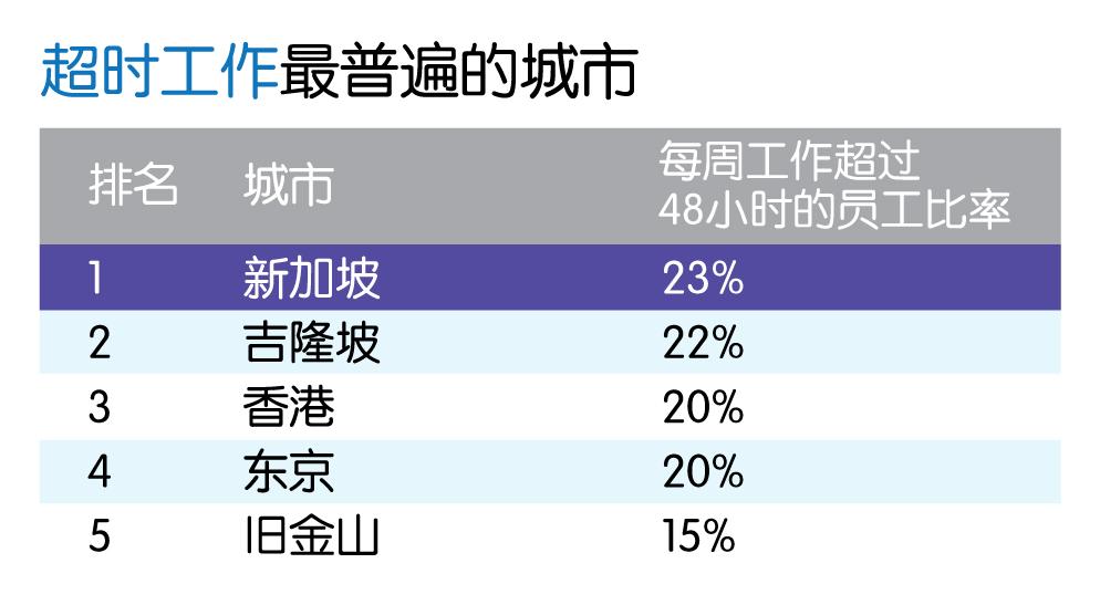 20190807_local_singapore-work-life-balance-overwork-03_Large.jpg