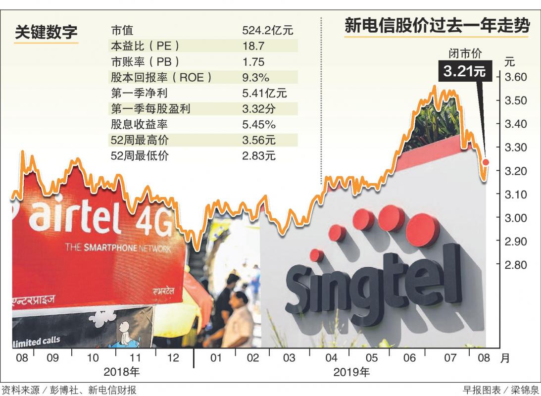 20190819_news_singtel1_Large.jpg