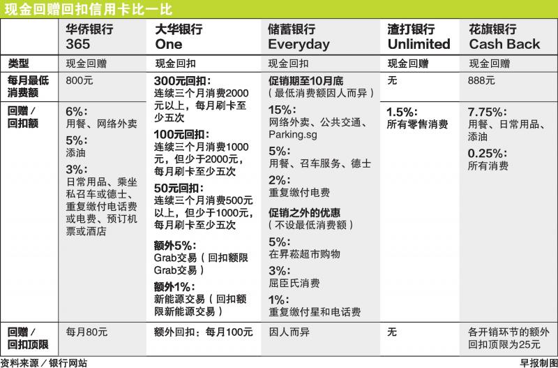 20190912_finance_cashback-cash-rebate-card_2.jpg