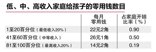 04102019_news_expenses_4-01_Large.jpg