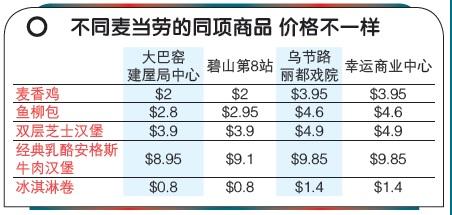 maccas_price_chart_Medium.jpg