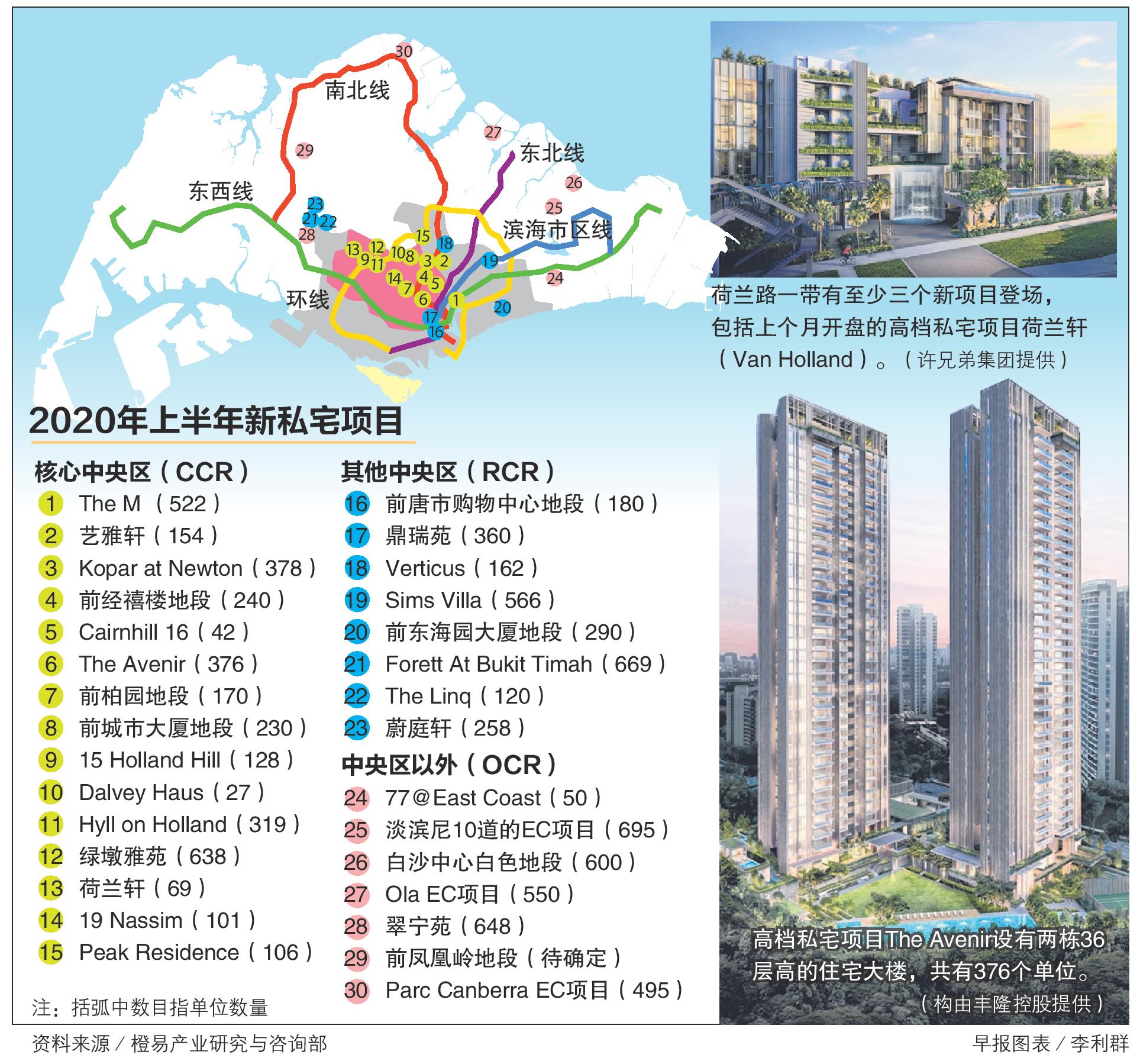 20200208_news_condos.jpg