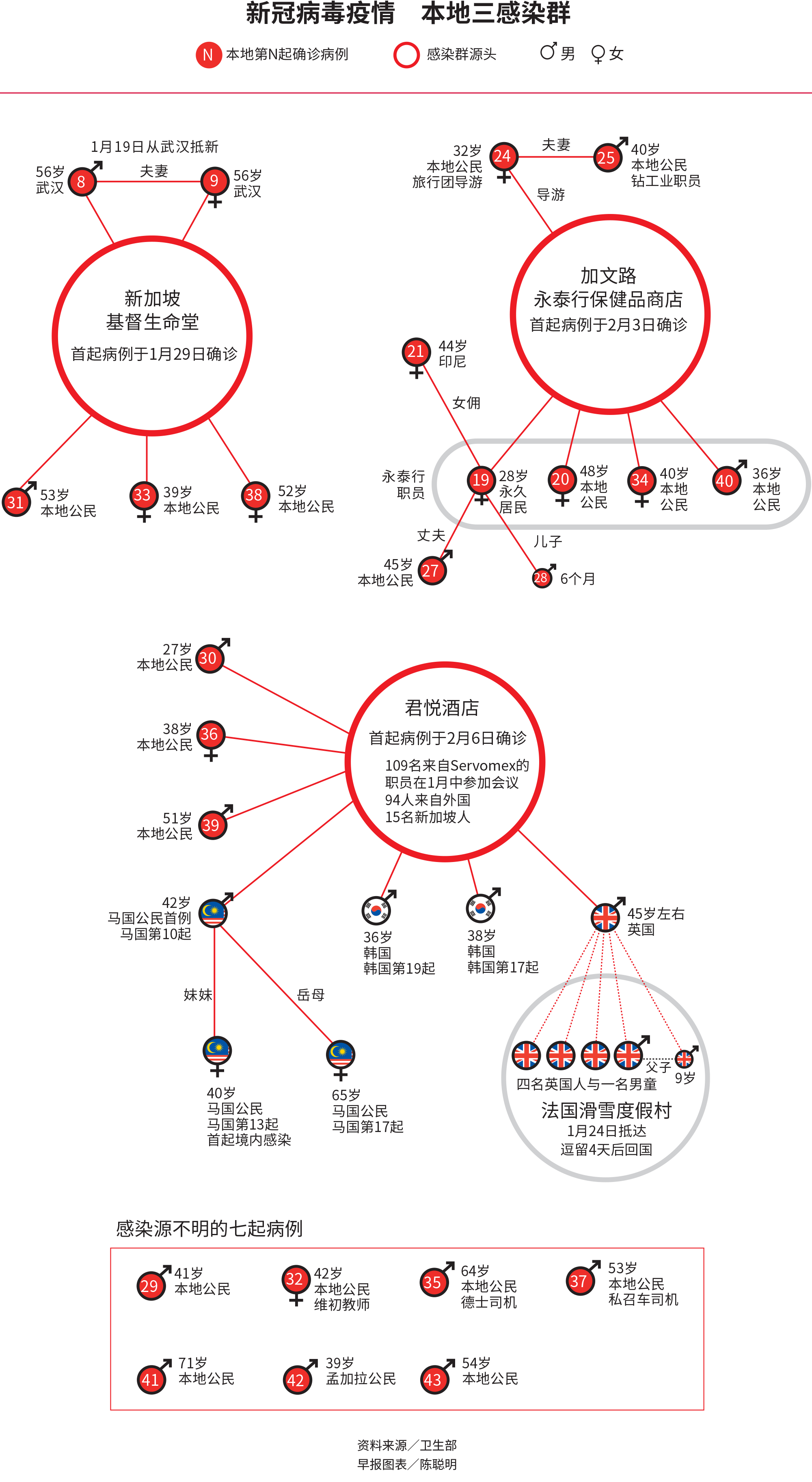 20200210-novel-coronavirus-cluster-in-singapore.png