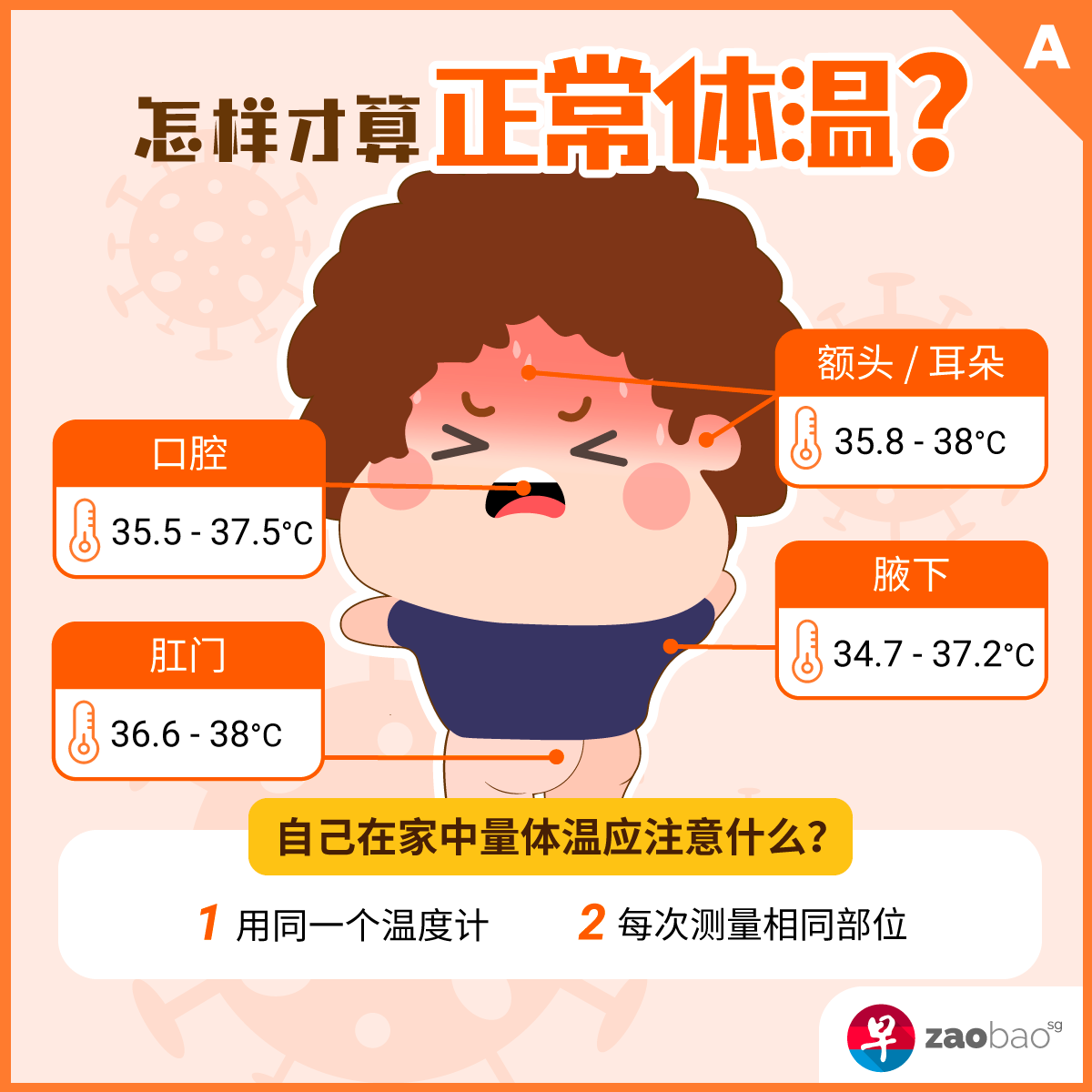 correct body temperature