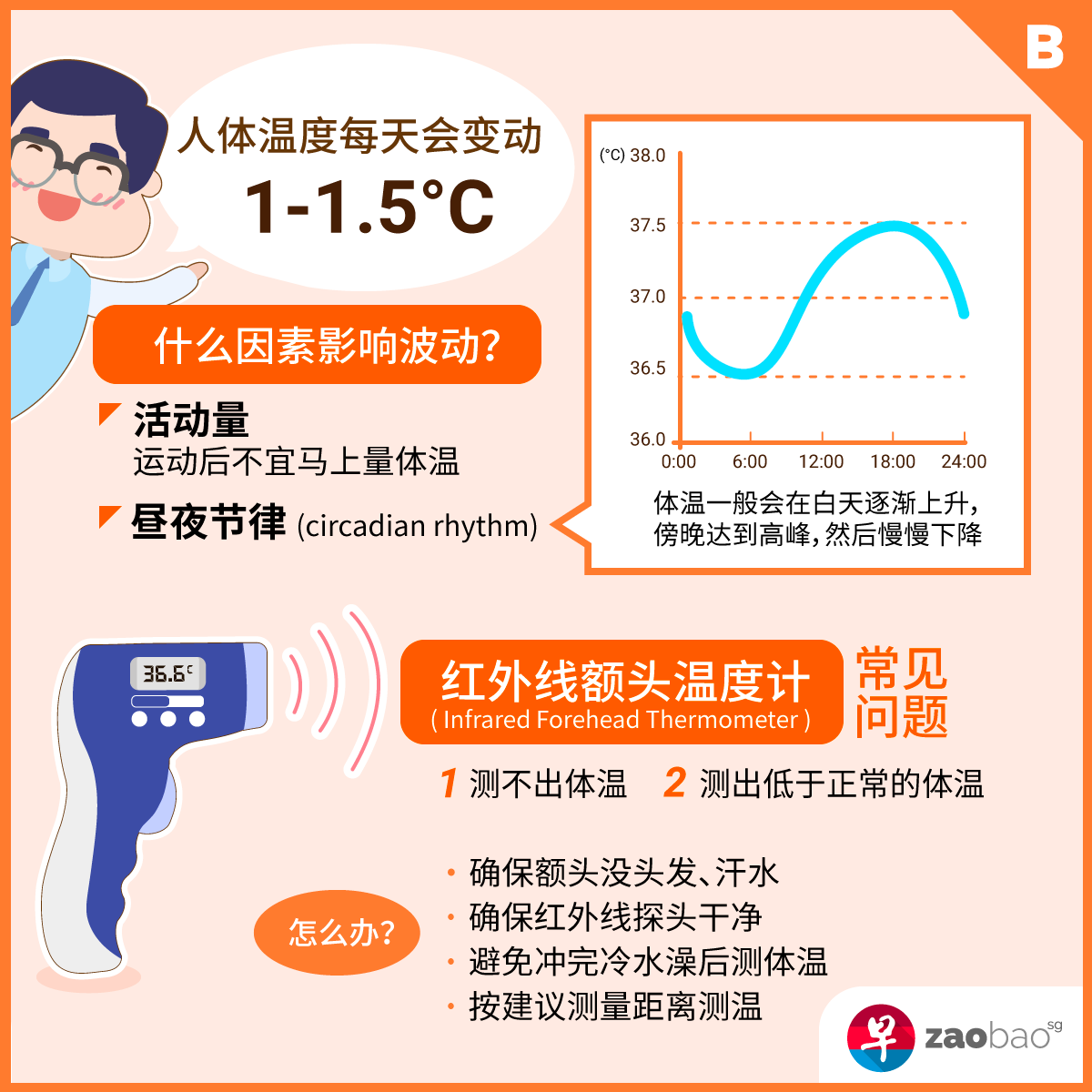 thermometer troubleshoot