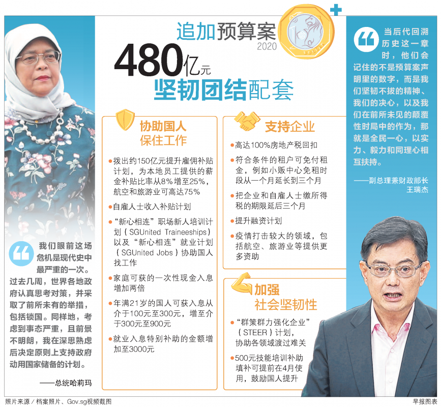 20200327_news_budget_Large.png