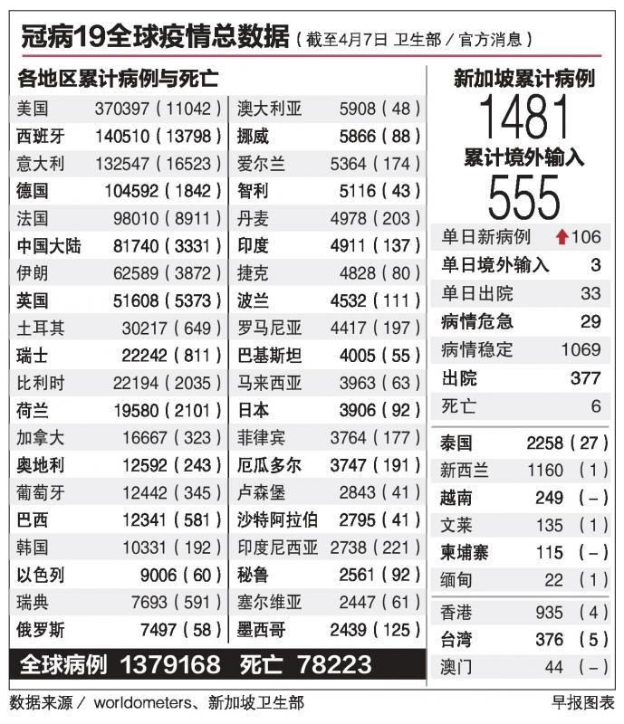 20200408_news_covid190804record-world_Large.jpg