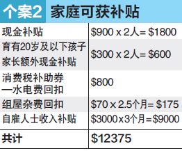 mci-families-1-case2-subsidy.jpg