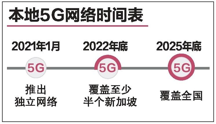 20200430_news_5g_timeline_Large.jpg
